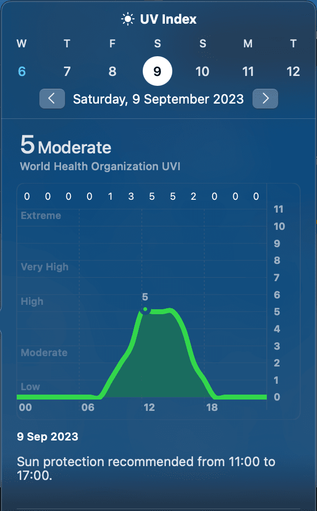 Flat UV-curve